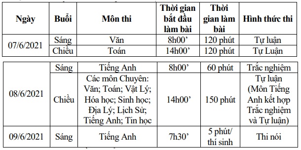 Lịch thi lớp 10 tỉnh An Giang năm 2021.