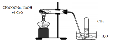 Điều chế khí Metan