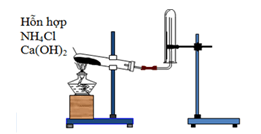 Điều chế khí NH3