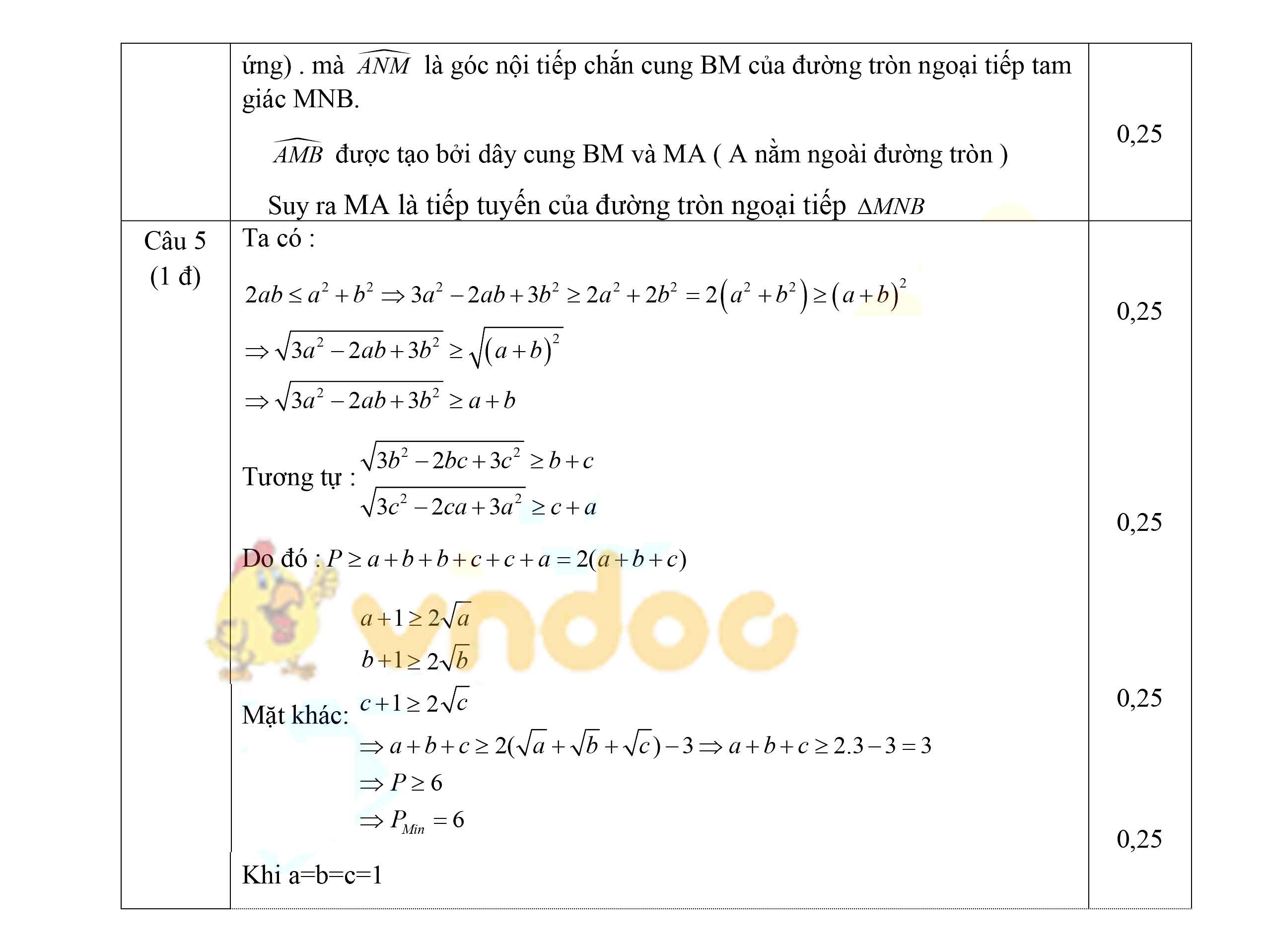 Đề thi thử vào lớp 10 môn Toán phòng GD&ĐT Can Lộc, Hà Tĩnh năm 2021 - 2022