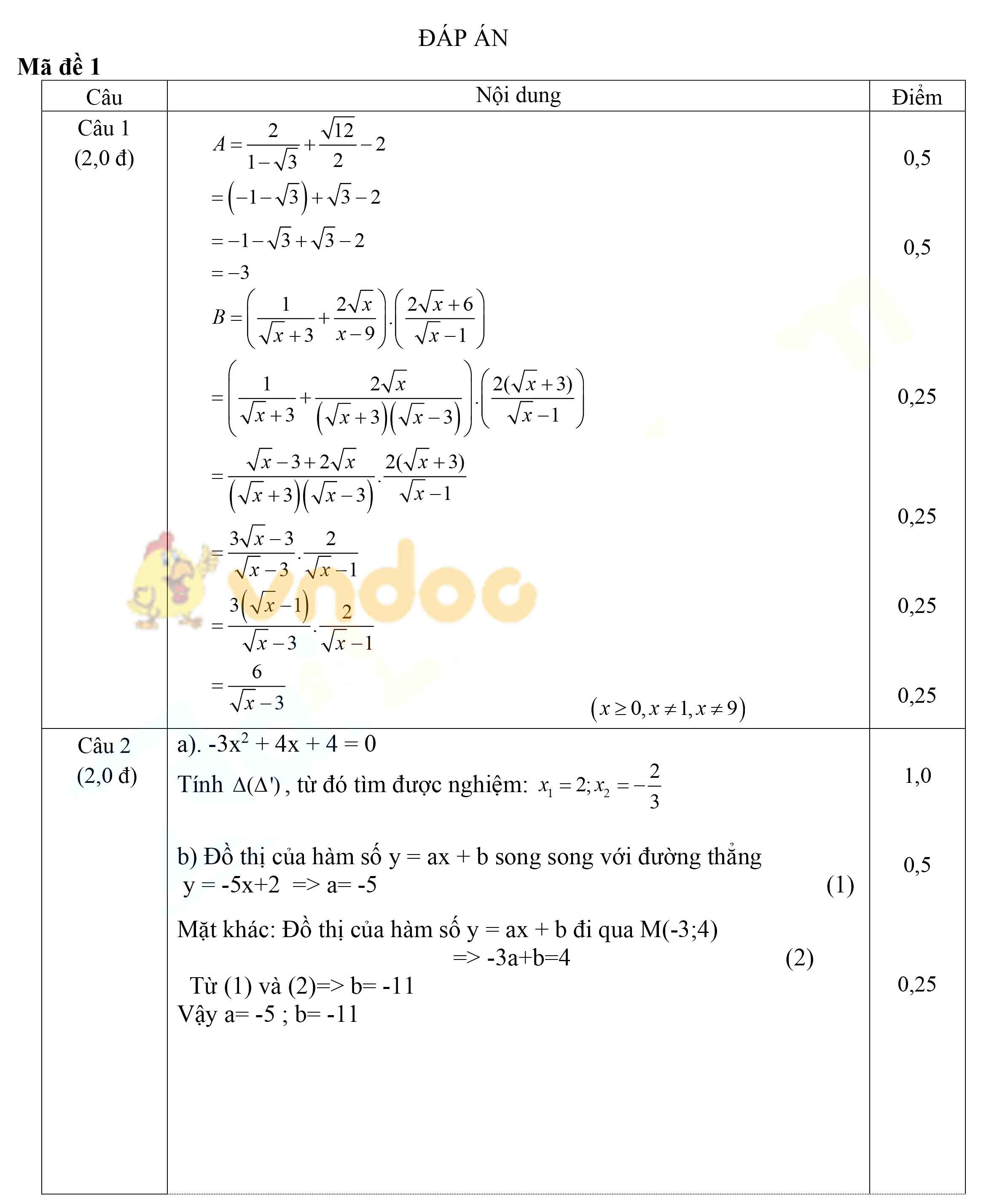 Đề thi thử vào lớp 10 môn Toán phòng GD&ĐT Can Lộc, Hà Tĩnh năm 2021 - 2022