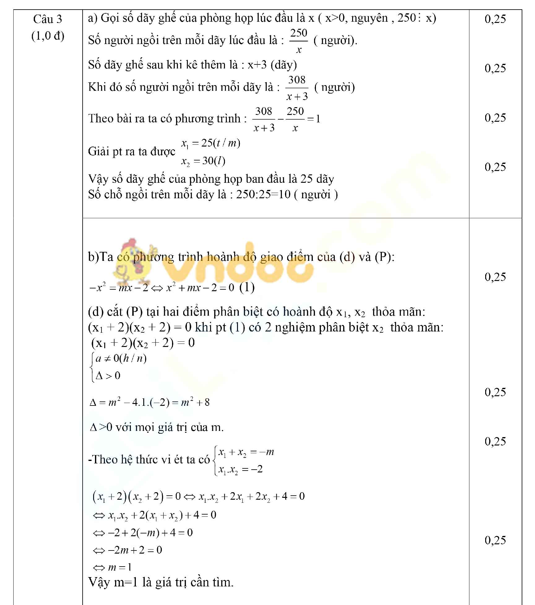 Đề thi thử vào lớp 10 môn Toán phòng GD&ĐT Can Lộc, Hà Tĩnh năm 2021 - 2022