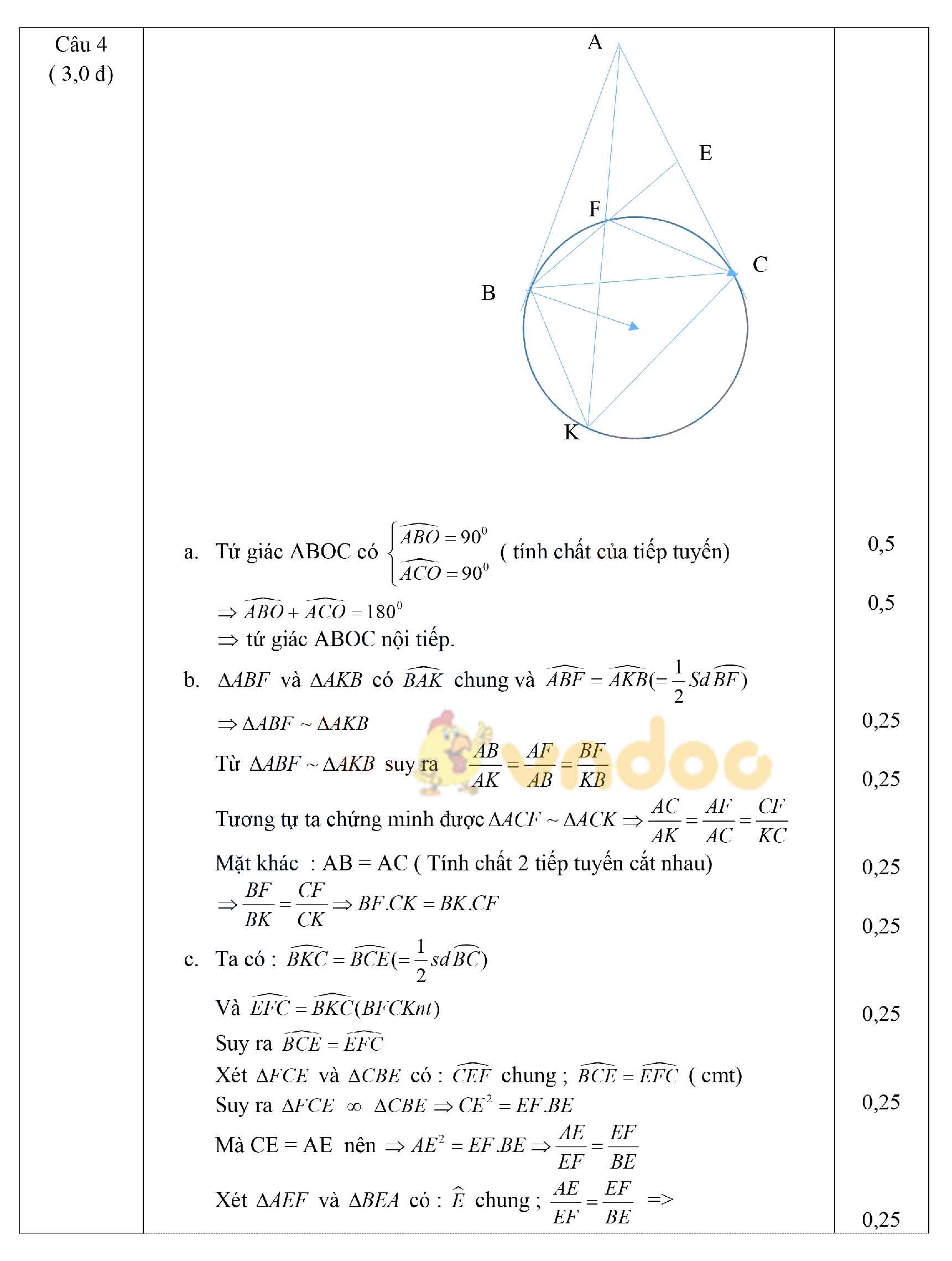 Đề thi thử vào lớp 10 môn Toán phòng GD&ĐT Can Lộc, Hà Tĩnh năm 2021 - 2022