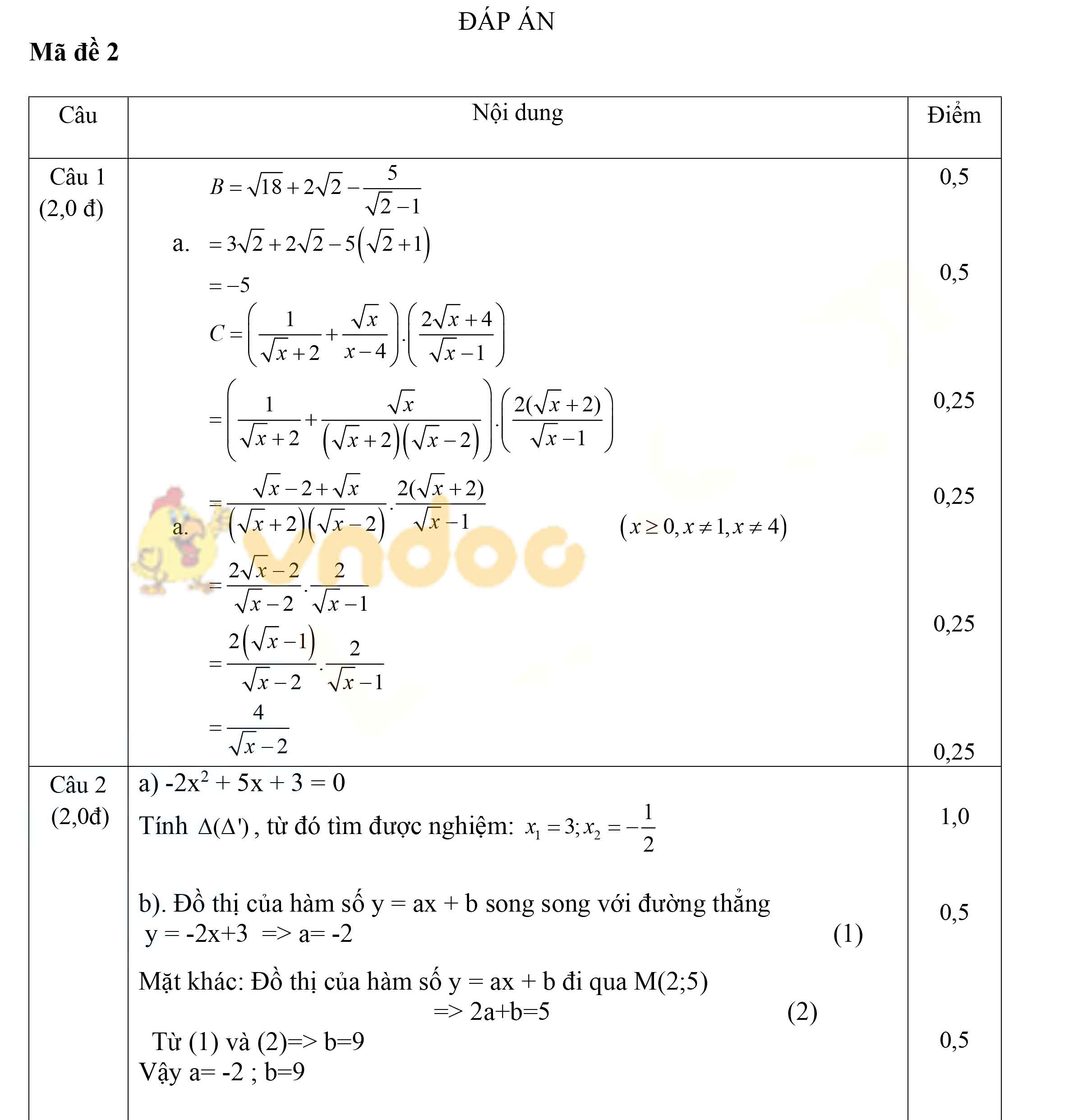 Đề thi thử vào lớp 10 môn Toán phòng GD&ĐT Can Lộc, Hà Tĩnh năm 2021 - 2022
