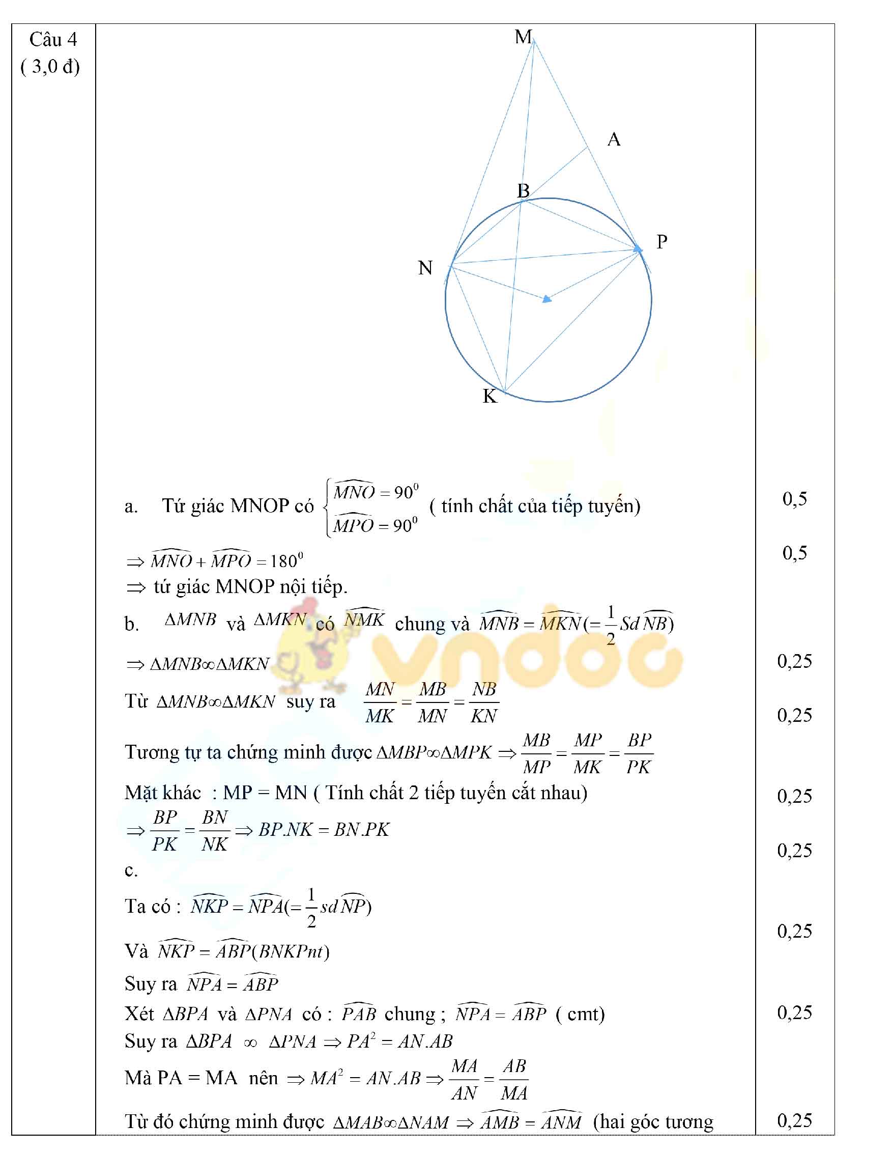 Đề thi thử vào lớp 10 môn Toán phòng GD&ĐT Can Lộc, Hà Tĩnh năm 2021 - 2022