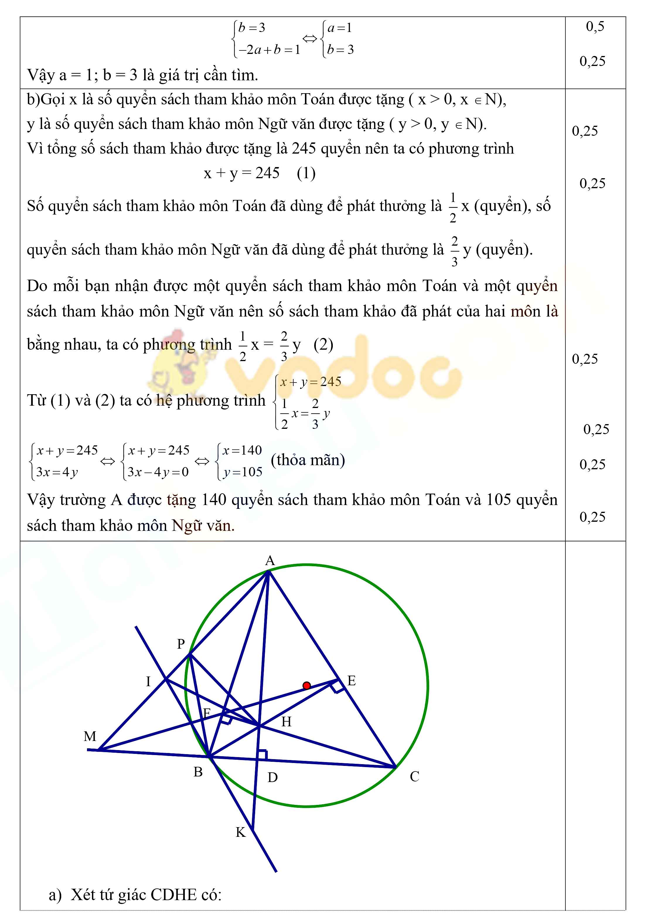 Đề thi thử vào lớp 10 môn Toán Phòng GD&ĐT Huyện Đức Thọ, Hà Tĩnh năm 2021 - 2022