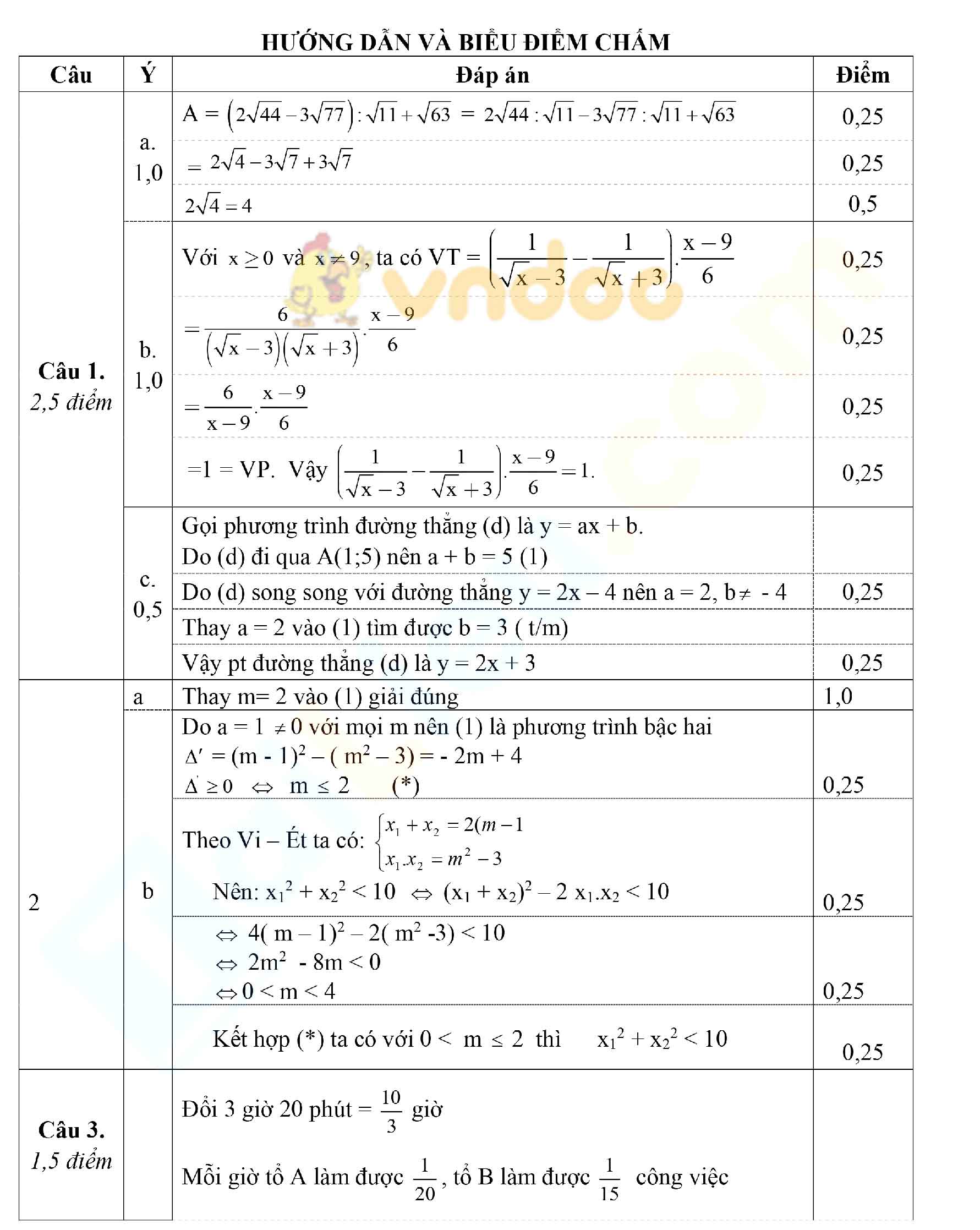 Đề thi thử vào lớp 10 môn Toán trường THCS Kim Liên, Nghệ An năm 2021 - 2022