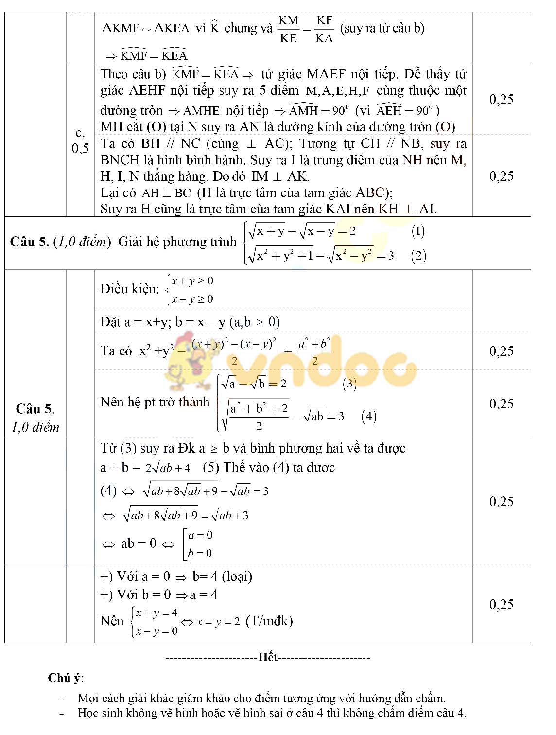 Đề thi thử vào lớp 10 môn Toán trường THCS Kim Liên, Nghệ An năm 2021 - 2022