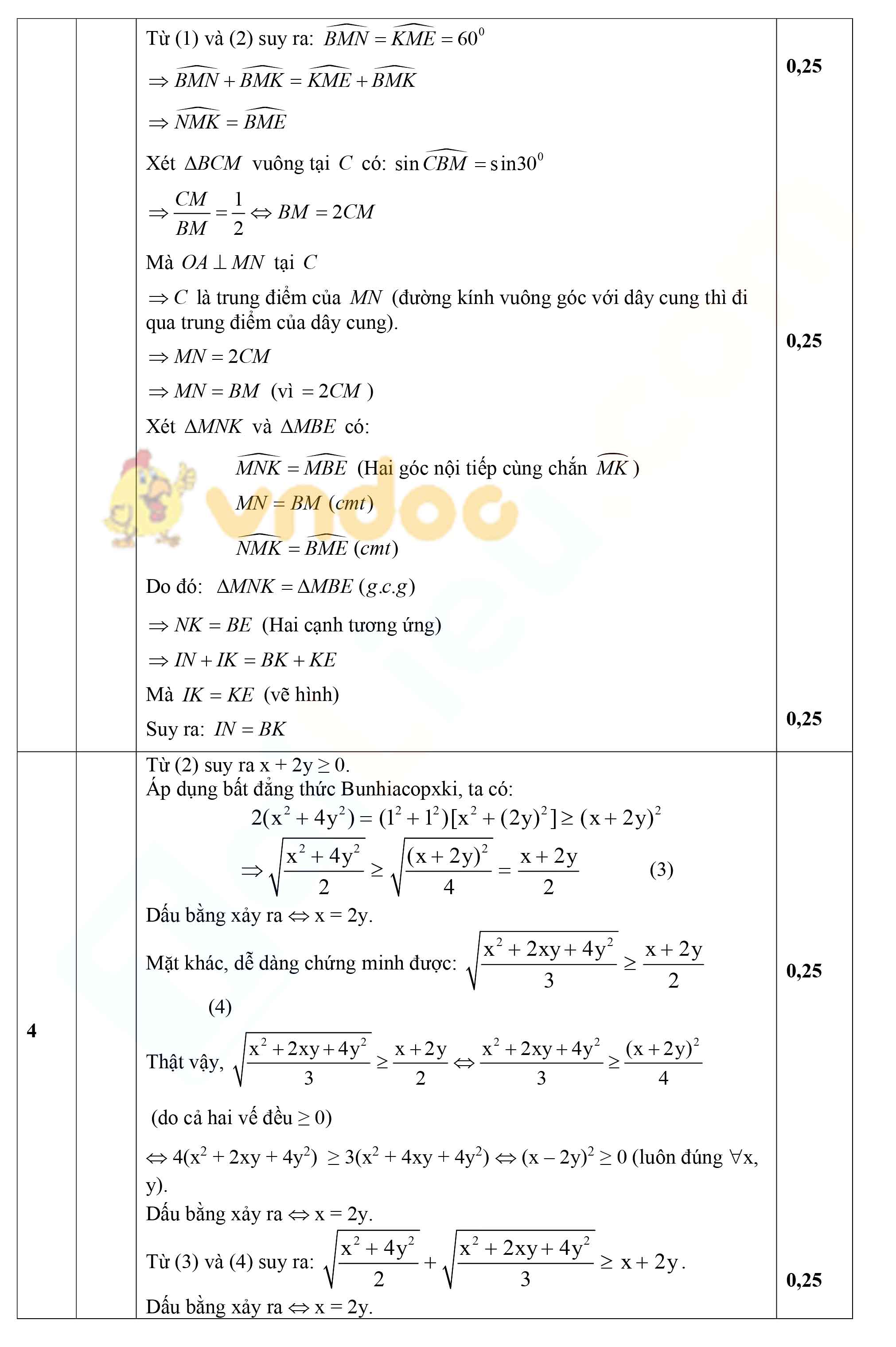 Đề thi thử vào lớp 10 môn Toán trường THCS Minh Phú, Phú Thọ năm 2021 - 2022