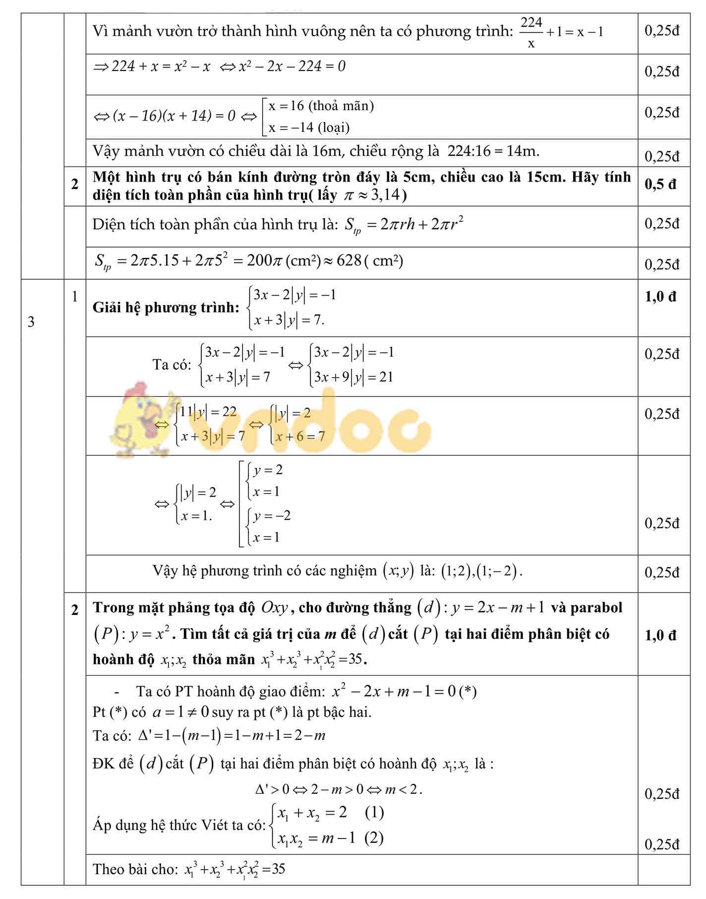 Đề thi thử vào lớp 10 môn Toán Phòng GD&ĐT Quận Long Biên năm 2021 - 2022
