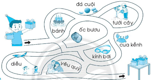 Chủ đề 15: Sinh nhật
