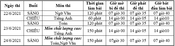 Lịch thi vào 10 năm 2021 Hà Tĩnh