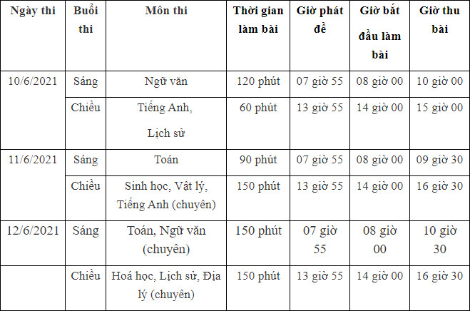 Lịch thi năm 2021 vào lớp 10 của tỉnh Quảng Ninh