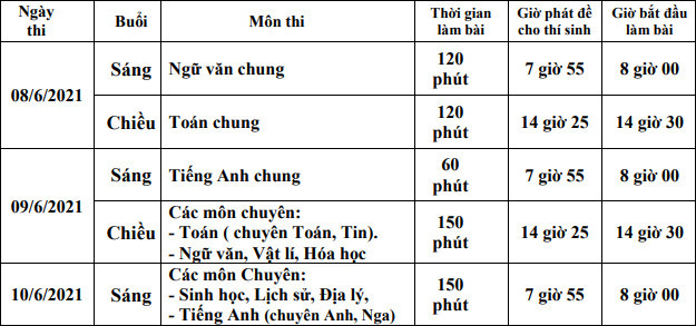 Lịch thi tuyển sinh lớp 10 năm 2021 tỉnh Hà Nam