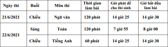 Lịch thi vào 10 năm 2021 Quảng Bình