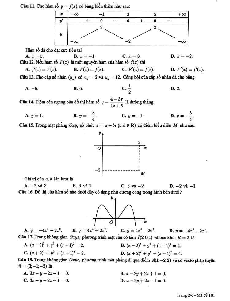 Đề thi thử THPT Quốc gia 2021 môn Toán