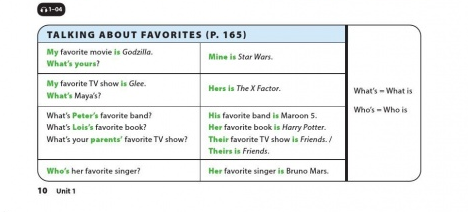 Soạn Tiếng Anh lớp 6 Unit 1 Language Focus SGK Cánh Diều