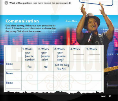 Soạn Tiếng Anh lớp 6 Unit 1 Pronunciation and Communication SGK Cánh Diều
