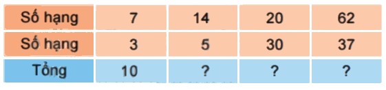 Bài 1 trang 13 Toán lớp 2 tập 1 SGK Kết nối tri thức với cuộc sống