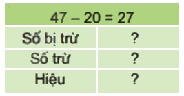 Bài 1 trang 14 Toán lớp 2 tập 1 SGK Kết nối tri thức với cuộc sống