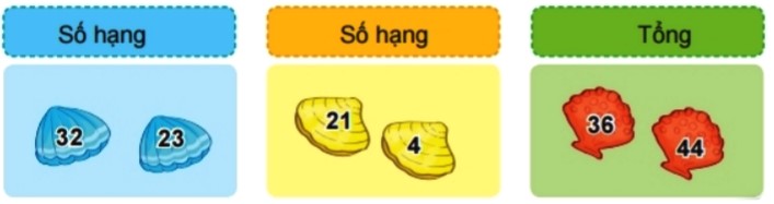 Bài 3 trang 13 Toán lớp 2 tập 1 SGK Kết nối tri thức với cuộc sống