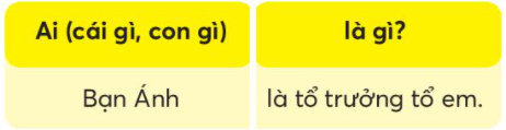 Tiếng Việt lớp 2 trang 18, 19, 20 Bài 3: Ngày hôm qua đâu rồi