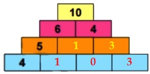 Bài 3 trang 18 Toán lớp 2 tập 1 SGK Chân trời sáng tạo