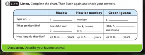 Soạn Anh 6 Unit 2 The Real World SGK Cánh Diều