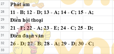 Đáp án Đề thi tuyển sinh lớp 10 môn Anh Bình Dương 2021