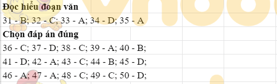 Đáp án Đề thi tuyển sinh lớp 10 môn Anh Bình Dương 2021