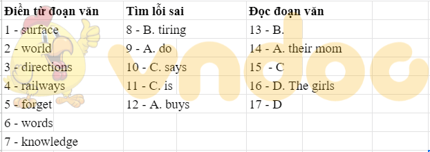 Đáp án Đề thi tuyển sinh lớp 10 môn Anh Hà Tĩnh 2021