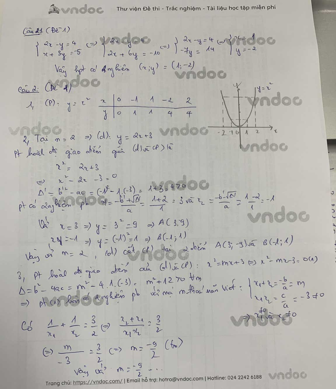 Đáp án đề thi vào lớp 10 môn Toán tỉnh Trà Vinh năm 2021