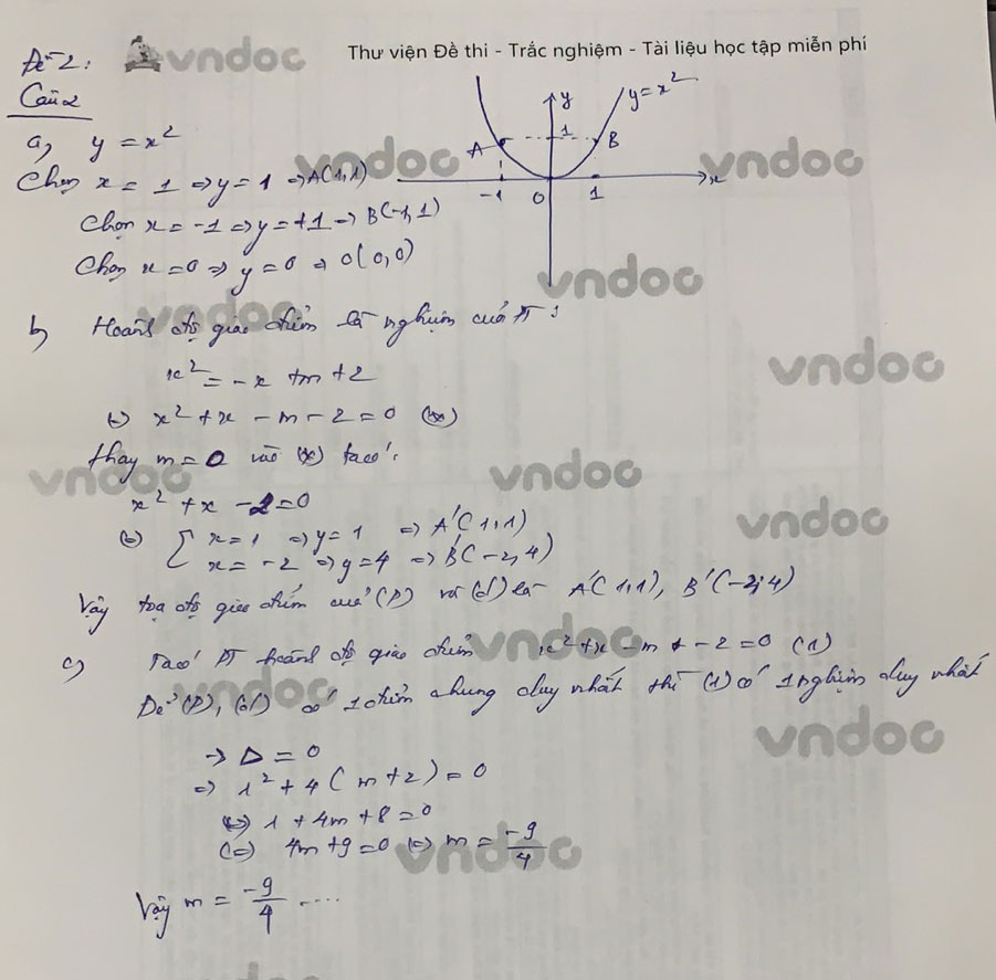 Đáp án đề thi vào lớp 10 môn Toán tỉnh Trà Vinh năm 2021