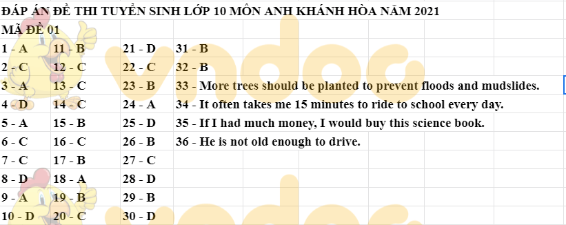 Đáp án Đề thi tuyển sinh lớp 10 môn Anh Khánh Hòa 2021
