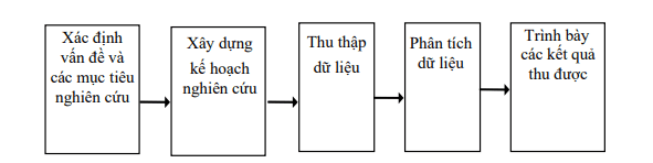 nghiên cứu marketing