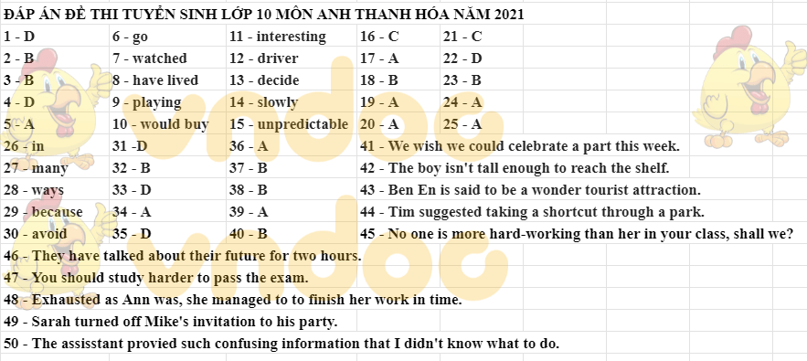 Đáp án đề thi vào lớp 10 môn tiếng Anh Thanh Hóa 2021