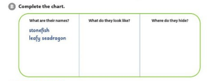 Soạn Anh 6 Unit 3 Comprehension SGK Cánh Diều