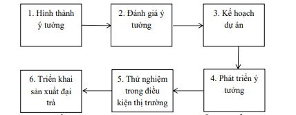 Cấu trúc kênh phân phối