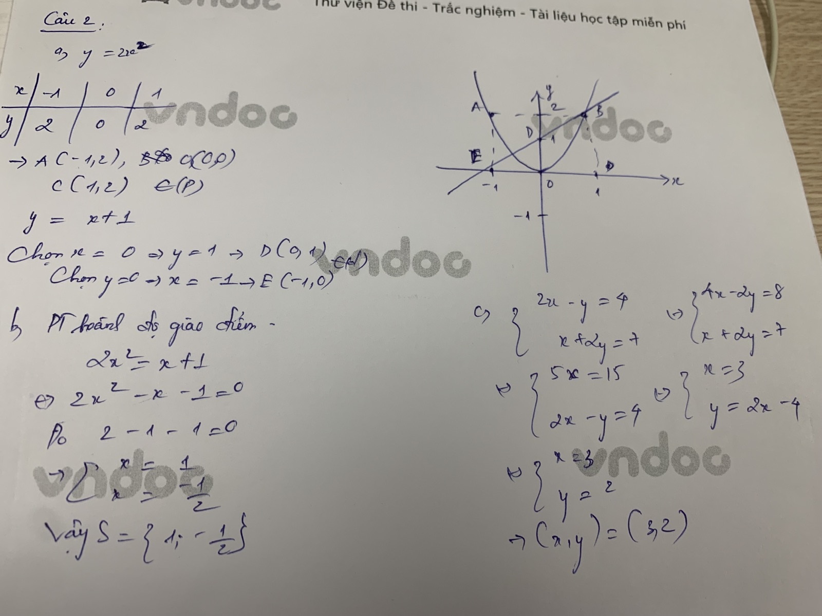 Đáp án đề thi vào lớp 10 môn Toán tỉnh Bình Phước năm 2021