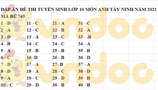 Đáp án đề thi vào lớp 10 môn tiếng Anh Tây Ninh 2021