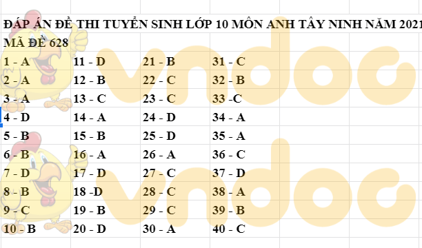 Đáp án đề thi vào lớp 10 môn tiếng Anh Tây Ninh 2021