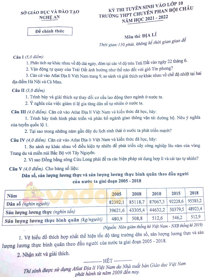 Đề thi vào lớp 10 THPT Chuyên 2021 - tỉnh Nghệ An môn Địa
