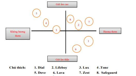 Xây dựng bản đồ định vị