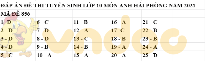 Đáp án Đề thi tuyển sinh lớp 10 môn Anh Hải Phòng 2021