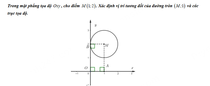 Đáp án đề thi vào lớp 10 môn Toán tỉnh Thái Nguyên năm 2021