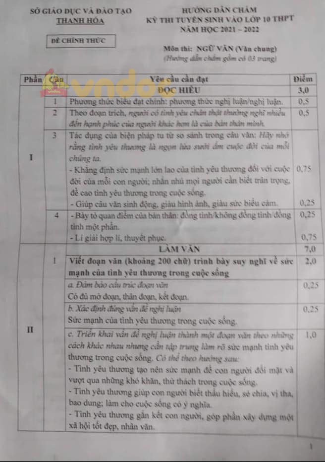 Đáp án đề thi tuyển sinh lớp 10 môn Văn tỉnh Thanh Hóa năm 2021