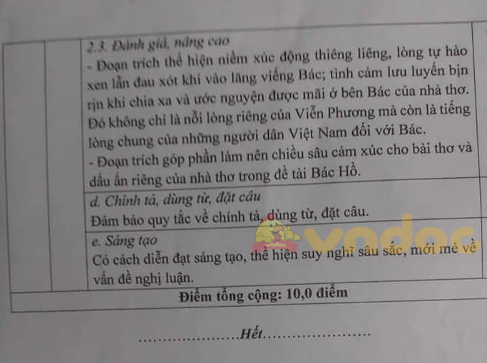 Đáp án đề thi tuyển sinh lớp 10 môn Văn tỉnh Thanh Hóa năm 2021