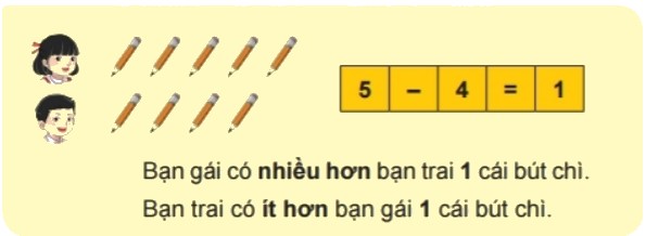 Bài 2 trang 19 Toán lớp 2 tập 1 SGK Chân trời sáng tạo