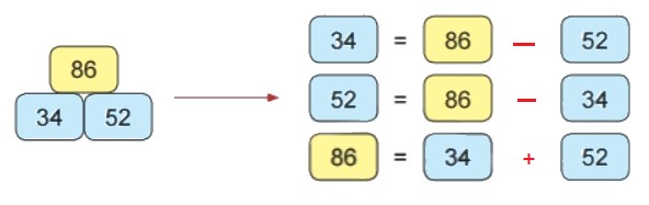 Bài 3 trang 22 Toán lớp 2 tập 1 SGK Chân trời sáng tạo