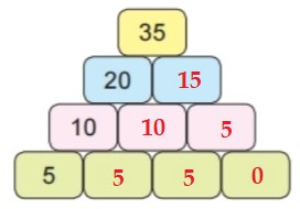 Bài 6 trang 22 Toán lớp 2 tập 1 SGK Chân trời sáng tạo